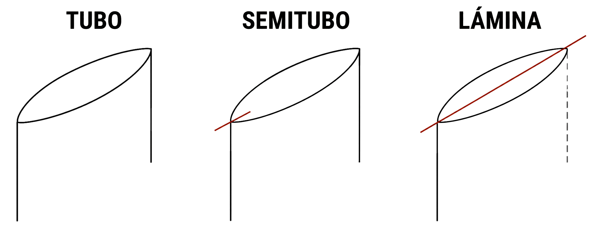 formatos acabados (1)